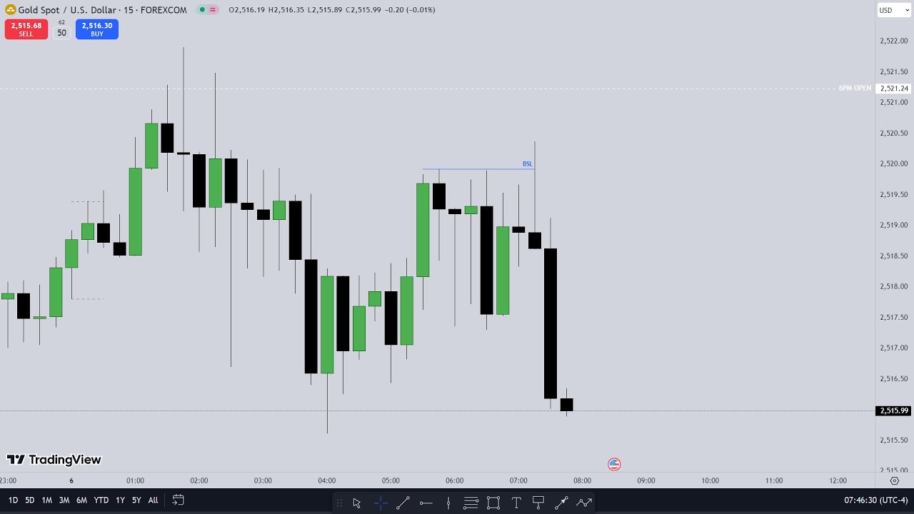 XAU/USD Live Trading | NFP Day | ICT Strategy - YouTube