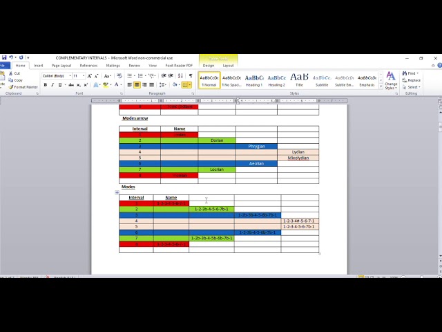 Musical intervals   Complementary Intervals and interval concepts