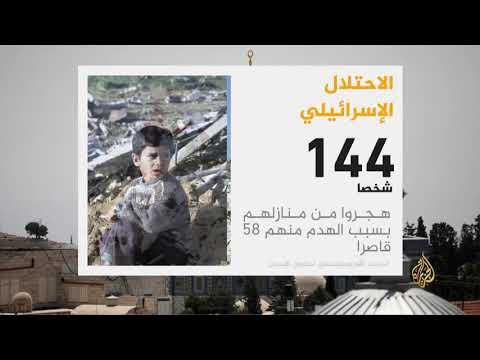 🇵🇸المرصد الأورومتوسطي يدعو لحماية فلسطينيي القدس المحتلة من التهجير