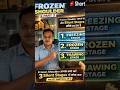 Frozen Shoulder Part - 2 Watch till end.... #disorders #anatomy #education