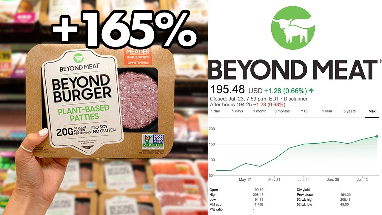 should i buy beyond meat stock