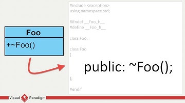 How to Add a Public Destructor to UML Class?