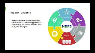 HDF Group Past, Present + Future - Dr. Michael Folk