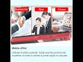 Ymiko A4 900 DPI Portable Scanner Review: High Resolution Handheld Scanning