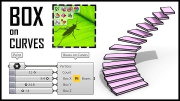 Grasshopper Tutorial For Beginners (Box Plane)
