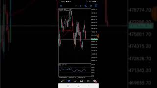 Binary Volatility 75 Profitable S/R strategy Explained(PART 1)