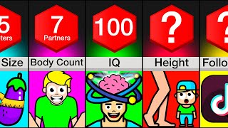 Comparison Are You Above Average?