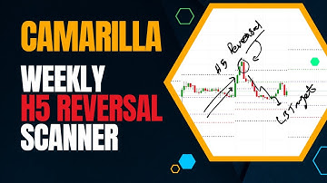 Camarilla H5 Reversal Scanner: Find High-Probability Trade Setups