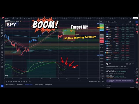 🔴 WATCH THIS BEFORE TRADING TODAY // SPY SPX QQQ IWM DIA TSLA META MSFT ...
