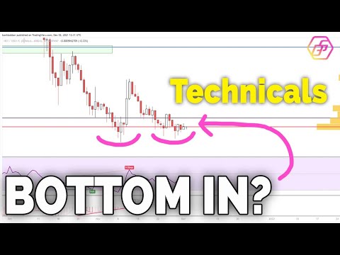 HEX TA- Is The Bottom In?