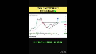 High Probability Swing Trade! Miss ചെയ്താൽ വലിയ Move നഷ്ടം 📈 malayalam trading | Swing Trading