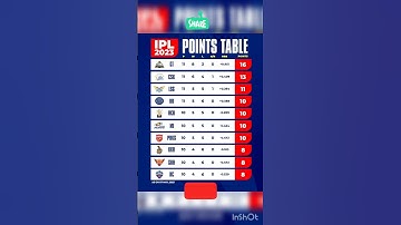 IPL 2023 Lastest Points table after RR vs SRH Match #ipl2023