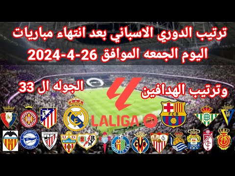 ترتيب الدوري الاسباني بعدانتهاء مباراة ريال سوسيداد وريال مدريد اليوم الجمعه26 4 2024وترتيب الهدافين