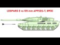 105 mm APFSDS-T M900  Vs Leopard 2 # Ballistic Simulation