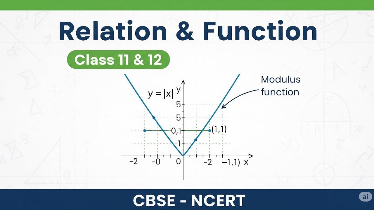 Modulus Function of Class 12th Maths | #relationandfunctions # ...