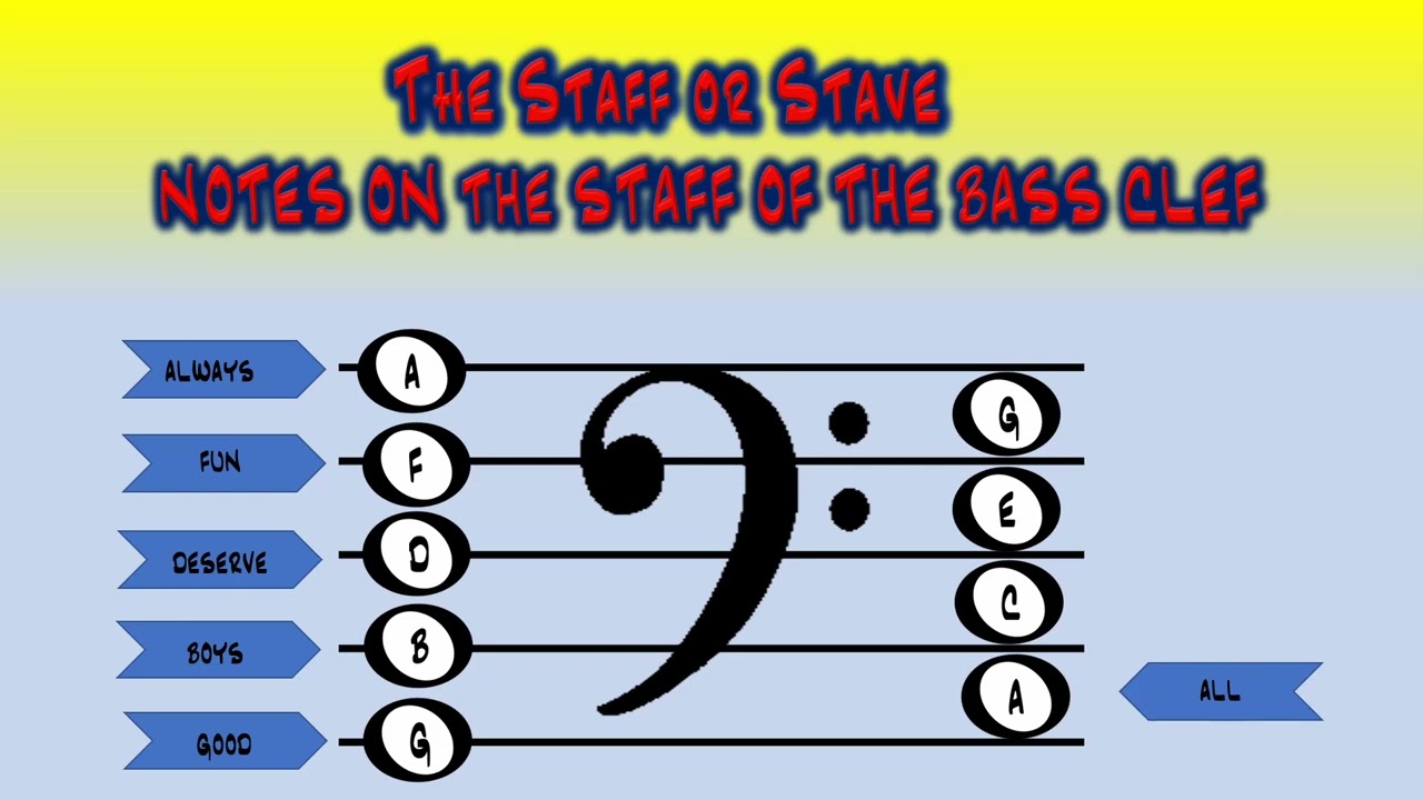 A beginner tutorial explaining the musical staff or stave