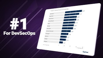 synopsys Gartner Critical Capabilities Report for Application Security Testing 2023