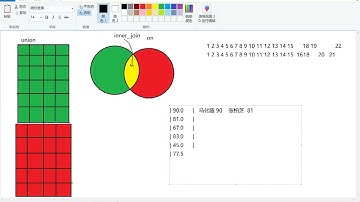 Python(MySQL SQL Redis)数据库：3.11 试图表的介绍