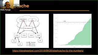 Pegasus on the Open Science Grid (OSG)