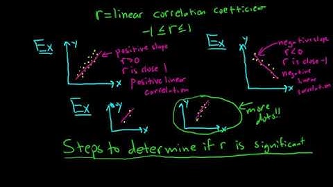 Introduction to Correlation