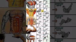 #motivation #chestworkout #chest #abs #forearms #sports 😱💪📈🔥