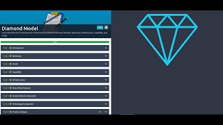 Tryhackme - Diamond Model - | TryHackMe SOC Level 1 | SAL1