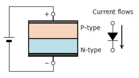 Unilateral and Bilateral Devices – Explained Simply (Electrical Engineering)