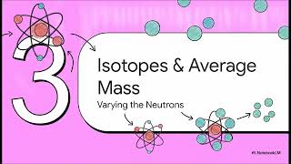 Grade 8 Physical Science: Unit 1, Lesson 8 — Atomic Structure, Isotopes, and Ions