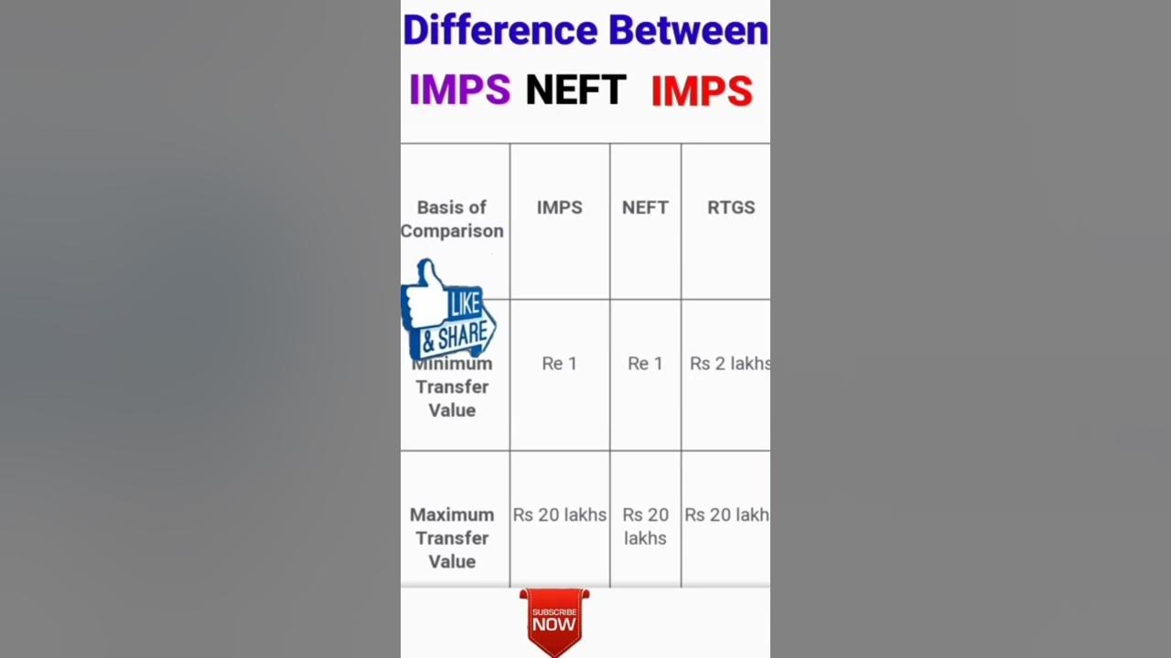 Difference Between IMPS,NEFT, RTGS # Net Banking Paise Transfer # IMPS ...
