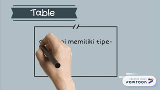 Objek - Objek Primer Basis Data