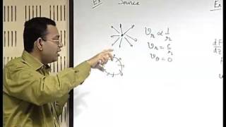 Mod-01 Lec-42 Potential Flow Past Immersed Bodies