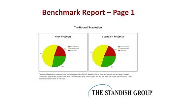 Project Resolution Benchmark