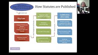 Researching Federal Statutes