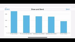 SAP Business One Mobile App Dashboard Demo screenshot 1