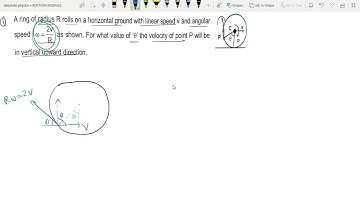 A ring of radius R rolls on a horizontal ground with linear speed v and angular velocity 2v/R