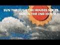 Sun in the 2nd House