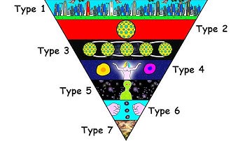 Every Level of Civilization Explained