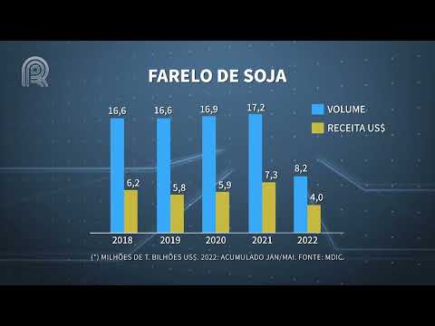 Agroexport: exportação de óleo de soja bate recorde - Mercado & Cia - 14/06 | Canal Rural