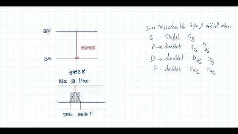 Fine Structure of Na D lines