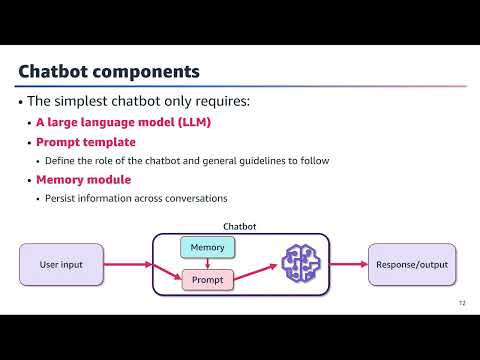 Building Apps with Foundation Models - Lesson 2: Developing Conversational Applications (Chatbots)