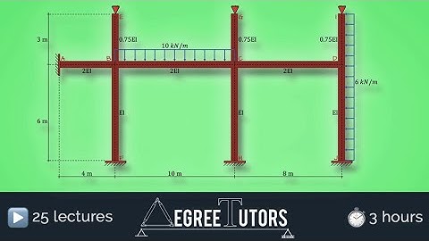 [1/3] Moment Distribution Method Analysis Bootcamp - Online Course