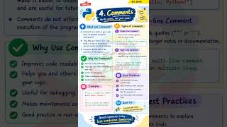 Python Basics #4 | 🐍Python Comments Explained in 30 Seconds | #Shorts