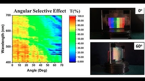 Broadband Angular Selective Film