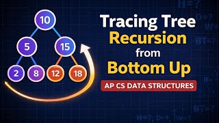 Tracing Tree Recursion from Bottom Up | AP CS Data Structures