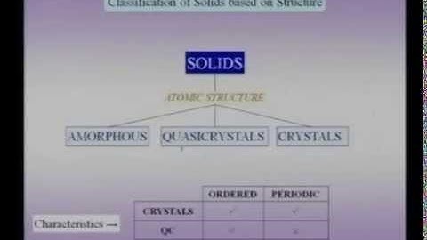 Mod-01 Lec-03 Geometry of Crystals: Symmetry, Lattices