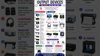 🖥️ Output Devices – Presenting Information from the Computer #shorts #viral #electronics #trending