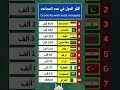 أكثر 10 دول من حيث عدد المساجد  اكسبلور لايك  هل تعلم ترند معلومات