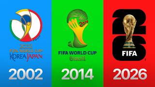 Evolution of WORLD CUP Games (1986-2026)