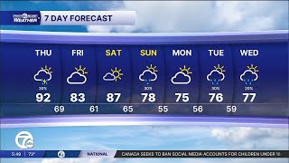 Metro Detroit Weather: Slight storm chance Thursday