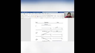 Frequency Response: Bode Plot & Transfer Function